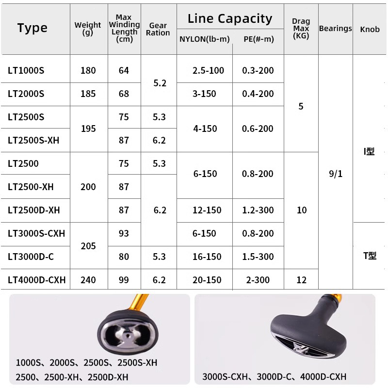 DAIWA REGAL-carrete de pesca g - Abu Garcia Reel Max reseña y precio